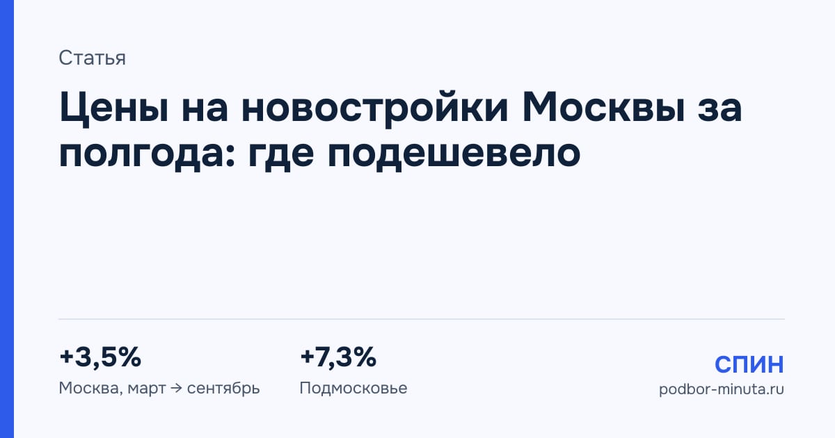 Цены на новостройки Москвы за полгода: где подешевело